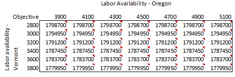 2066_Labor Availability Oregon.jpg